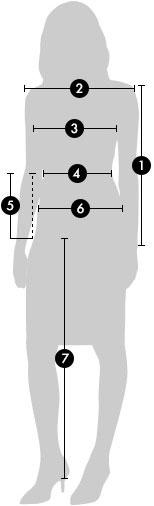 Image Detail Chart